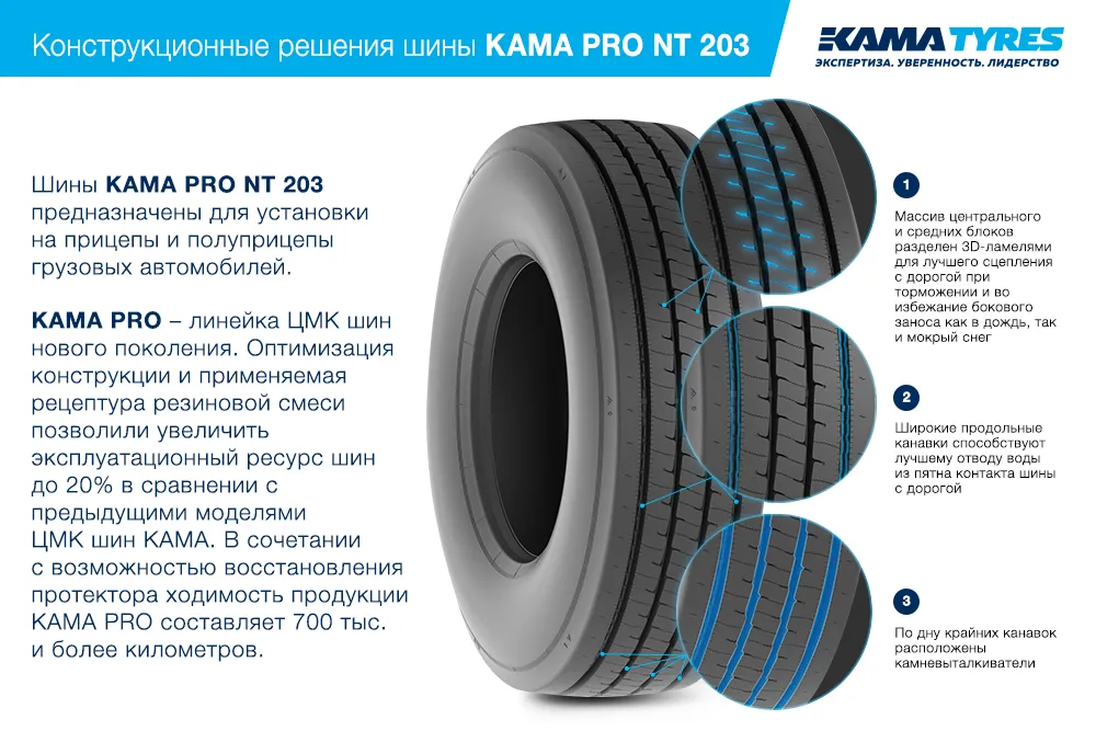 ЦМК шины KAMA PRO NT 203 385/65 R22.5 в Ульяновске
